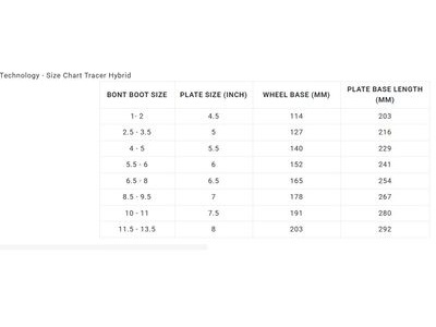 Bont Tracer NTS Roller Skate Plates click to zoom image