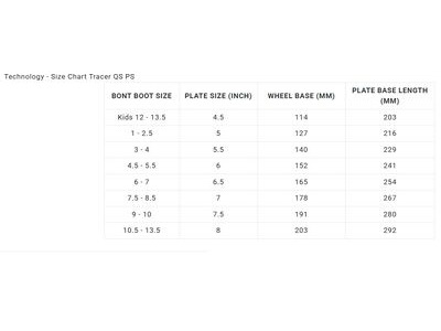 Bont Tracer NTS Roller Skate Plates click to zoom image