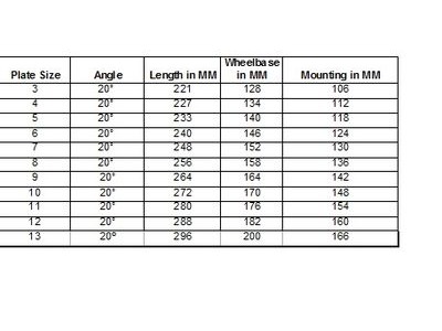 Chaya Shari Plate 20 Degree Gen II click to zoom image